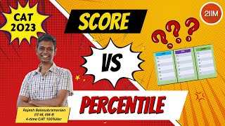 CAT 2023 Score vs Percentile  CAT 2023 Analysis  2IIM CAT Preparation [upl. by Iverson]