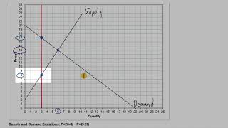 Basic Impacts of a Production Quota in the Market [upl. by Esej8]