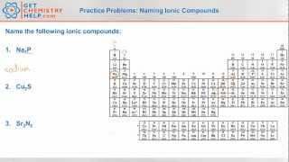 Chemistry Practice Problems Naming Ionic Compounds [upl. by Annej294]