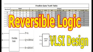 Reversible Logic Design  What is Reversible logic Gates  VLSI Design  Reversible Computing [upl. by Easton]