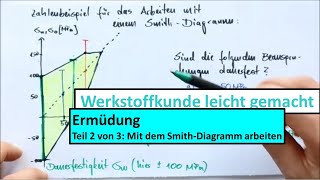 Ermüdung Teil 3 von 3 Beispiel zum SmithDiagramm [upl. by Quentin]