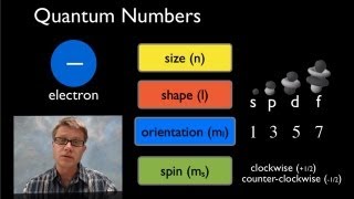 Quantum Mechanical Model [upl. by Kalb780]