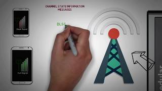 27  MAC SCHEDULER amp PHYSICAL CHANNELS IN 4G LTE [upl. by Wiese]