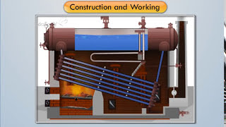 Construction amp Working of Babcock amp Wilcox Boiler  Applied Thermodynamics [upl. by Vani]