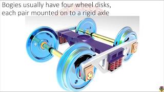 Conicity of rail wheel profile [upl. by Ennaeed178]