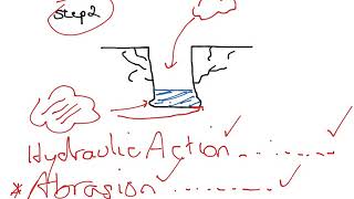 Tutorial on describing and explaining the formation of a V Shaped Valley [upl. by Boleyn]