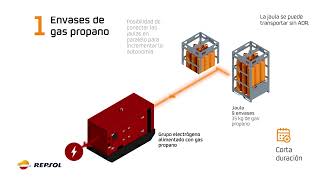 Súmate al gas propano de Repsol en combinación con los grupos electrógenos [upl. by Rimola]