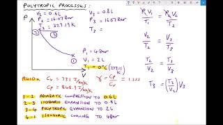 PV Diagrams for Thermodynamic Cycles and Polytropic Processes [upl. by Colinson]