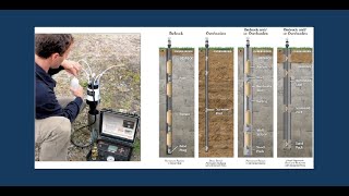 The Secrets of Monitoring Wells Leachate Sumps amp Gas Wells in Landfills  Pete Mercuri amp RC [upl. by Nightingale]