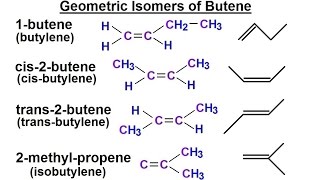 Organic Chemistry  Ch 1 Basic Concepts 28 of 97 Geometric Isomers of Butene [upl. by Kahcztiy]