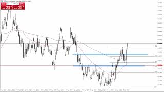 AUDUSD Forecast for December 18 2023 by Chris Lewis for FXEmpire [upl. by Esyli]