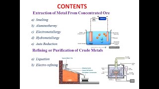 Extraction of metal from concentrated oreHydrometallurgy [upl. by Pierette]