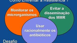 resistencia bacteriana aula [upl. by Namya]