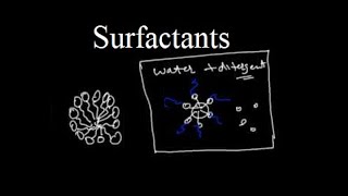 What are Surfactants [upl. by Henrieta]