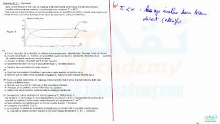 exercice1 gratuit   équilibre chimique [upl. by Allevon]