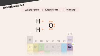 Wie bestimmt man Oxidationszahlen einfach erklärt  sofatutor [upl. by Semadar]