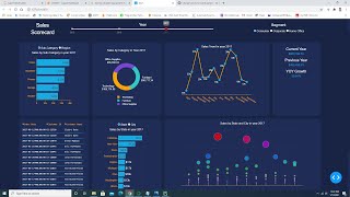 Create sales dashboard in python by plotly dash [upl. by Naimed870]