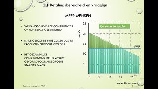 121 Betalingsbereidheid en vraaglijn  Hoofdstuk 21 [upl. by Naed353]