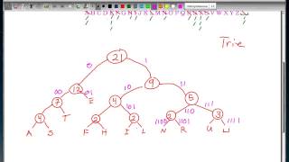 Huffman Coding [upl. by Lain932]