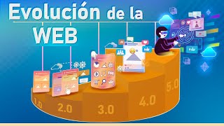 ¡La evolución de la Web desde la 10 hasta el futuro próximo [upl. by Margarita]