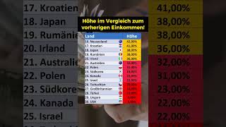 Ersatzleistungen bei Arbeitslosigkeit [upl. by Gerfen]