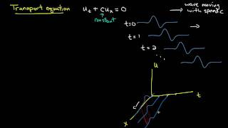 PDE 3  Transport equation derivation [upl. by Alyson288]