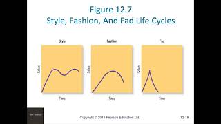 Marketing Management Kotler amp Keller  Chapter 12 [upl. by Oned779]