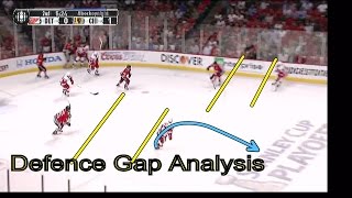 Defence Gap  Analysis [upl. by Nedle]