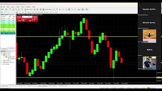 The Most Profitable Forex Strategy BEGINNER FRIENDLY [upl. by Stefa]