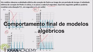 Periodicidade de modelos algébricos  Equações avançadas e funções  Matemática  Khan Academy [upl. by Odama870]