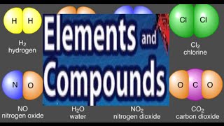 Elements and Compounds  Science for kids With Quiz [upl. by Milman149]