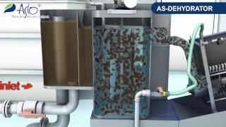 ASDEHYDRATOR  thickening and subsequent dewatering of sludge [upl. by Aihtnamas241]