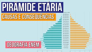 PIRÂMIDE ETÁRIA causas e consequências  Geografia para o Enem  Eduardo [upl. by Cesar294]