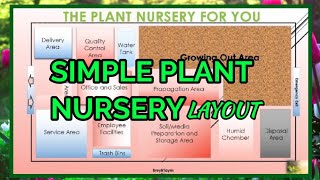 SIMPLE PLANT NURSERY LAYOUT  SUPPORT AGRI ❣️ [upl. by Noirred]