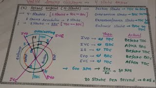 I C engine Valve Timing diagram from 4stroke engine In Hindi [upl. by Nunes188]