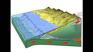 Subduction of Plate [upl. by Arev]