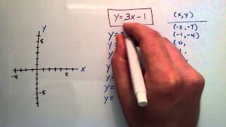 How to Sketch an Equation by Plotting Points y  3x  1 Example Intermediate Algebra Lesson 59 [upl. by Inoue]