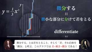 積分で面積が求まるのはなぜ？ー定積分をイメージでとらえる [upl. by Bruell]