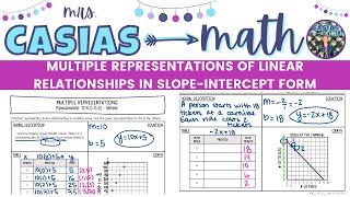 Multiple Representations of Linear Relationships  Slope Intercept Form  8th Grade Math PreAlgebra [upl. by Morganstein]