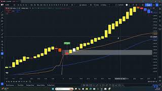 SPX 7Minute Chart Analysis Identifying Bullish Momentum [upl. by Dolli]