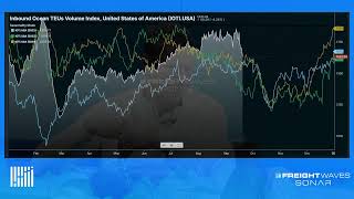 The State of Freight Webinar A Look Ahead at Q4 [upl. by Ettennod731]