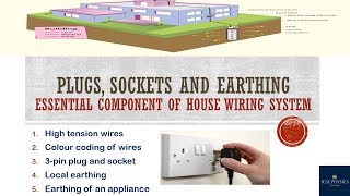 Plugs Sockets and EarthingEssential component of house wiring system Class 10 Physics [upl. by Ob978]