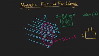 Magnetic Flux and Flux Linkage [upl. by Navanod843]