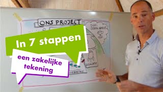 In zeven stappen een zakelijke tekening [upl. by Doble]