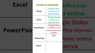 Darmowe Odpowiedniki Płatnych Programów 🪙 darmowe programy [upl. by Arelus772]