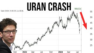 UranAktien Scharfe Korrektur Die Gründe und wie geht es jetzt weiter [upl. by Alisen951]