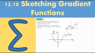 1210 Sketching gradient functions PURE 1 Chapter 12 Differentiation [upl. by Deenya161]