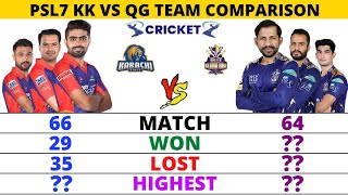 Karachi King vs Quetta Gladiator Team Comparison 2022  KK vs QG Head To Head  PSL 7  QG vs KK [upl. by Ahsimit]