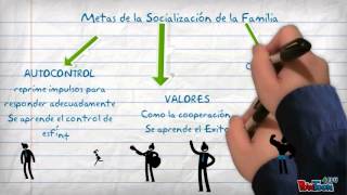 La Escuela como agente de Socialización [upl. by Fannie]