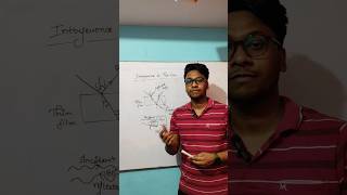 Interference in Thin Film Wave Optics by Aditya Verma educationphysics shorts trending [upl. by Weibel]